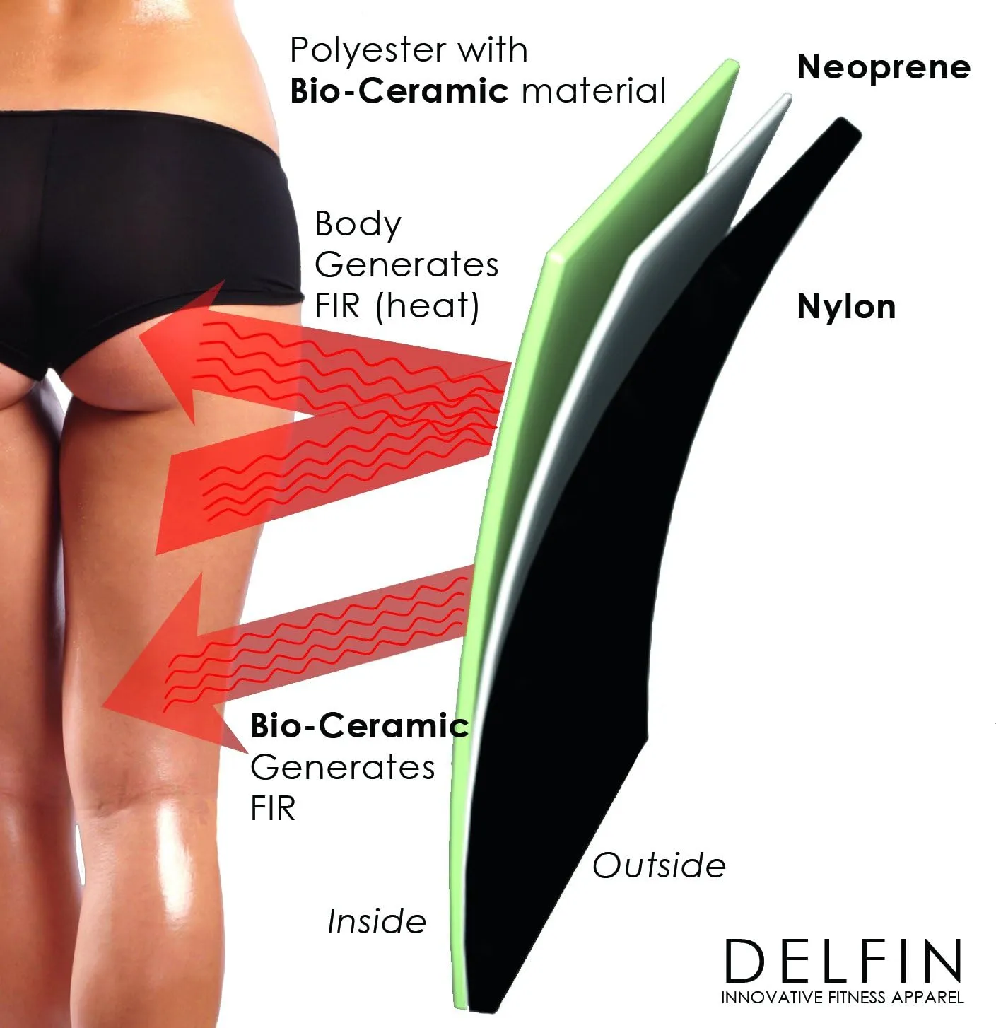 Delfin Spa Women's Heat Maximizing Neoprene Workout Capris